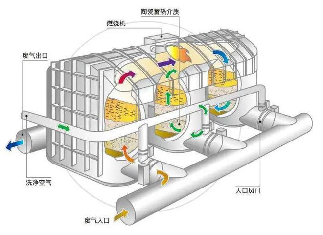 最新废气阀技术，环保与效率的双赢战略