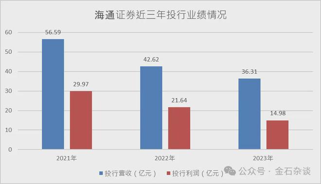 券商基金最新动态，行业趋势与市场策略分析