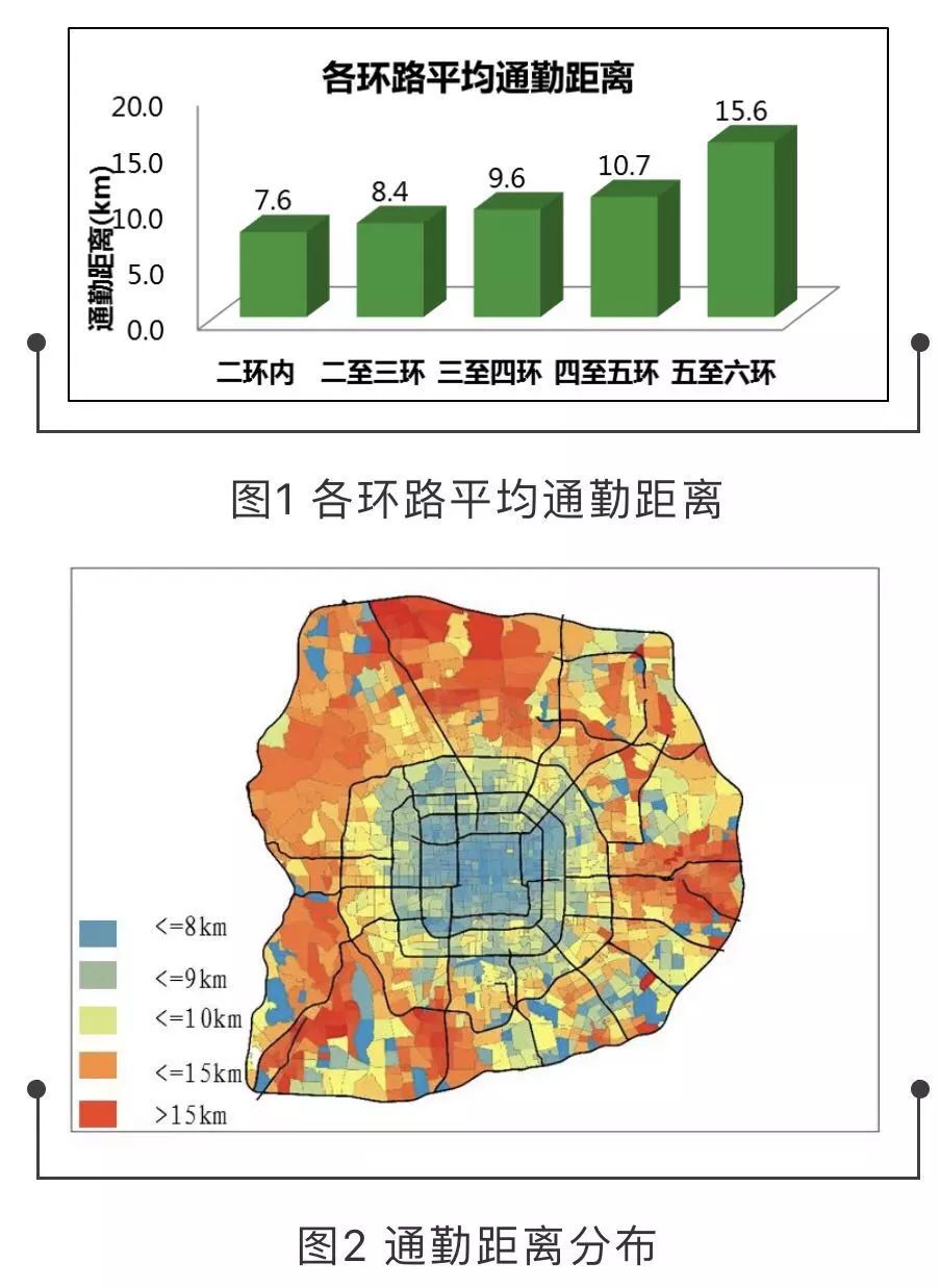 北京最新比例，城市发展的多维解读