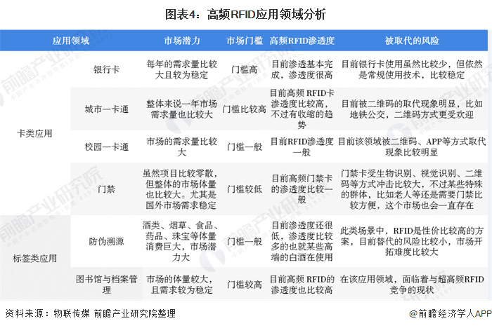 卡时间的最新应用与发展趋势