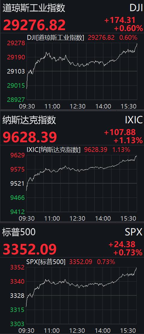 美国股市最新动态，股价走势与影响因素分析