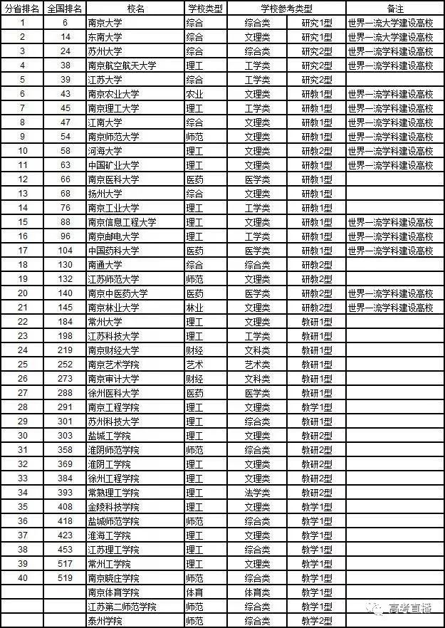 最新本科排名，解读高校综合实力与未来趋势