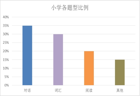 英语对话最新趋势与实际应用