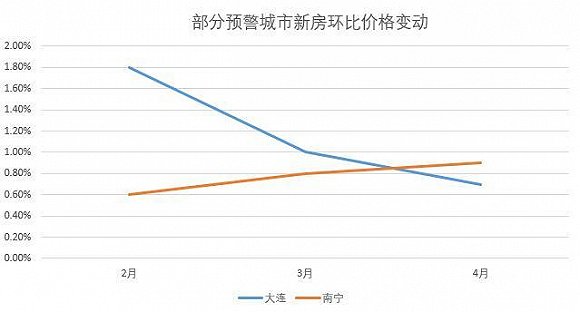 平凉房价最新动态，市场走势分析与预测