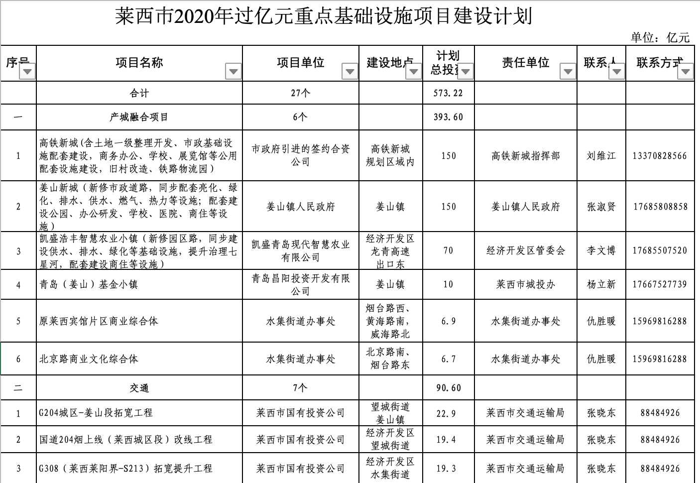 莱西最新公示，城市发展的脉搏与民生改善的步伐