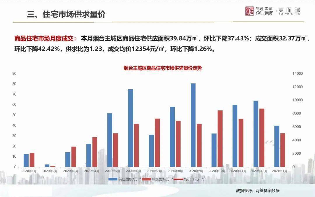 别墅最新价格，市场走势与影响因素探讨