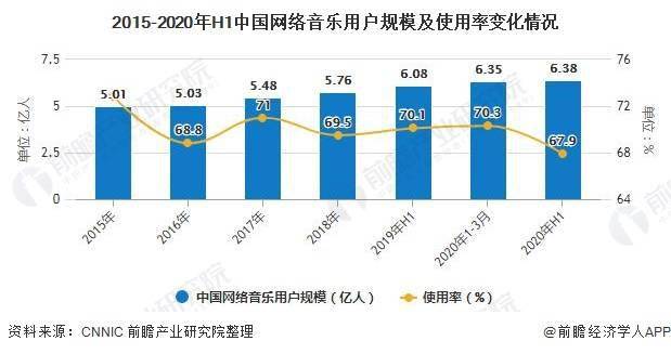 专辑榜单最新，音乐产业的脉搏与趋势分析