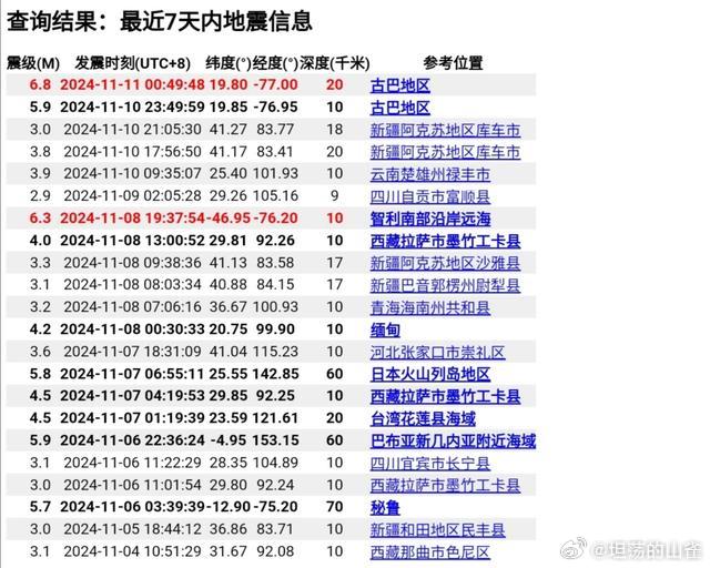 最新地震消息全面解析