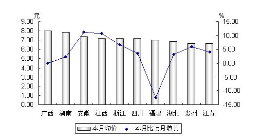 最新氨水报价及其市场动态分析