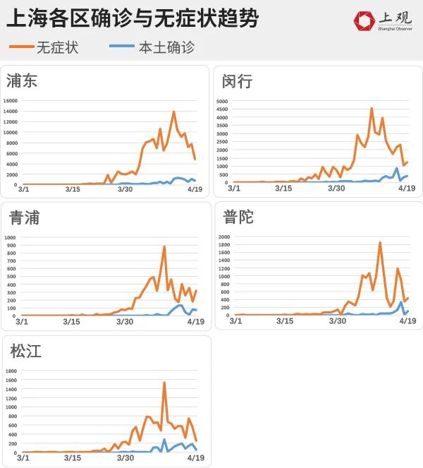 虹桥地区最新疫情动态分析