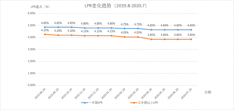 国家贷款最新政策解读与影响分析