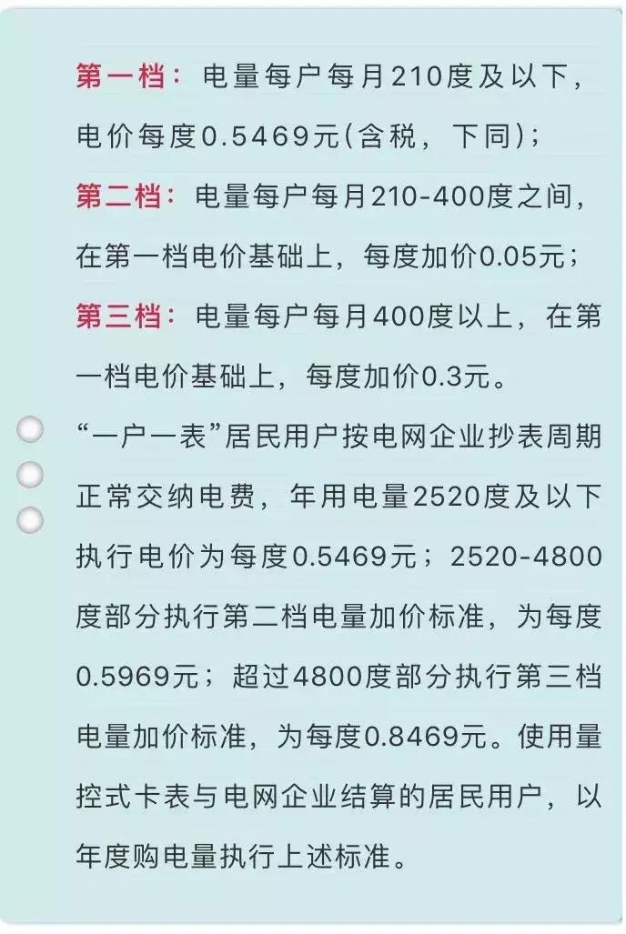 潍坊最新电价，了解、分析与展望