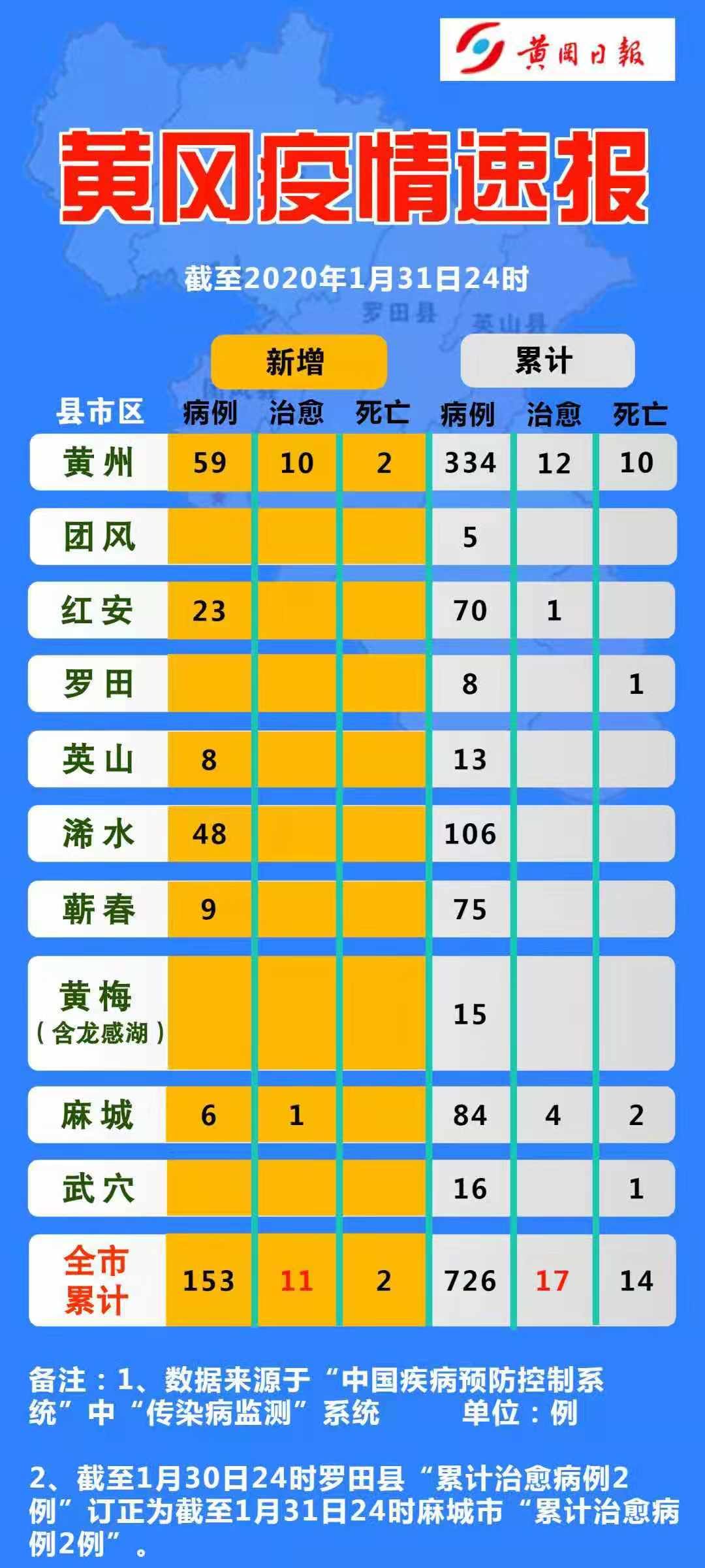 浠水疫情最新情况报告