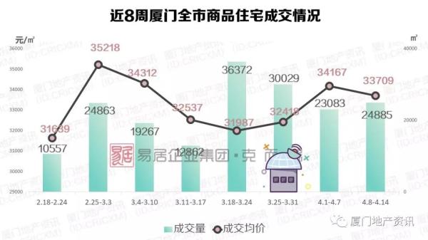 翔安房价最新动态，市场走势分析与预测