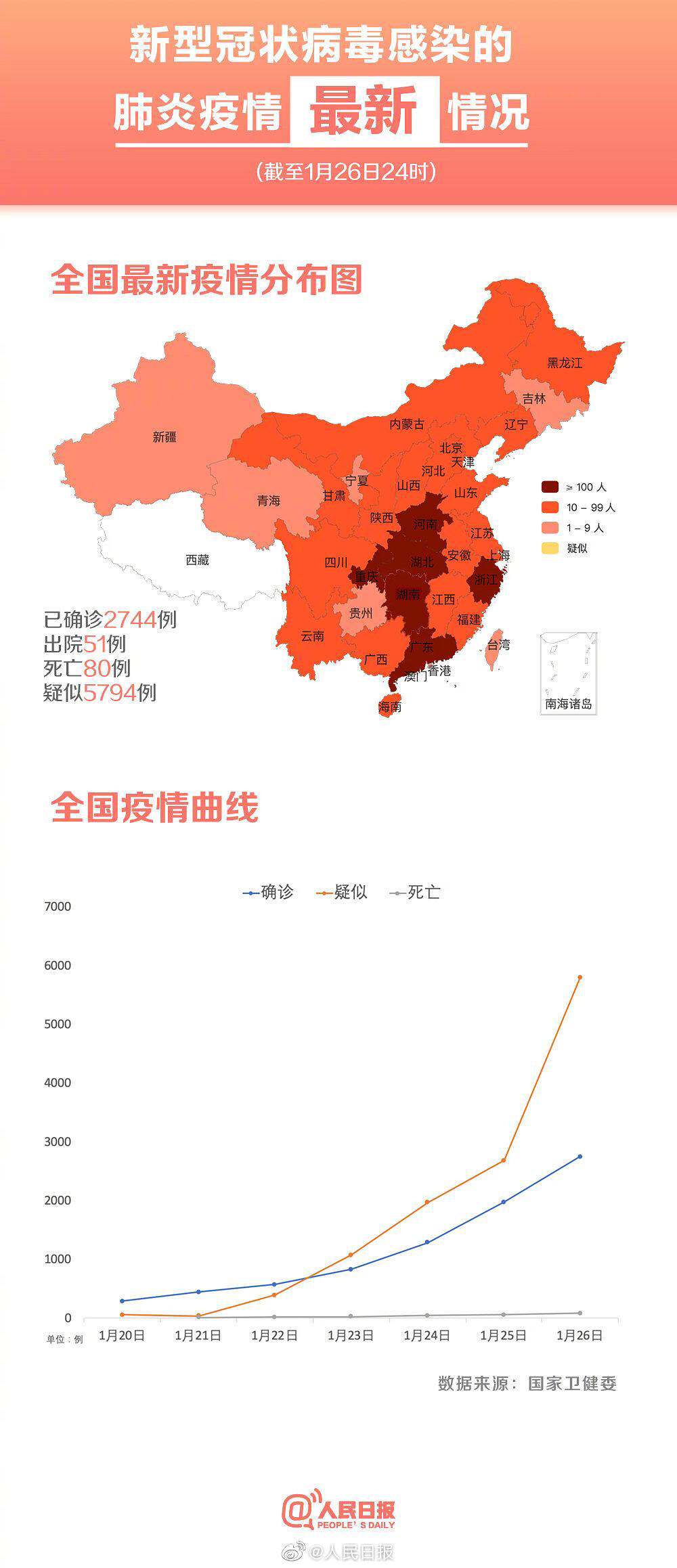 肺炎最新疫情概况