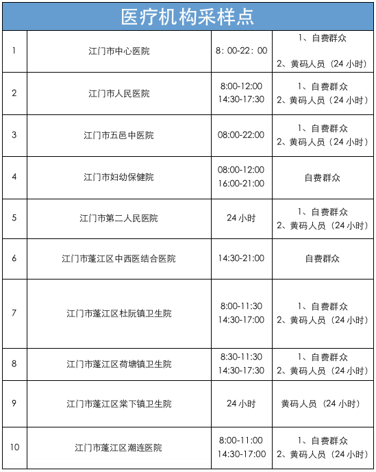 江门最新确诊，疫情之下的挑战与应对