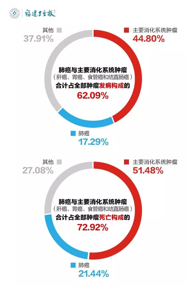 厦门最新肺部健康资讯与进展