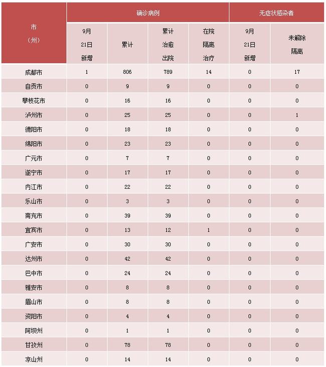 内江最新疫情动态及其影响