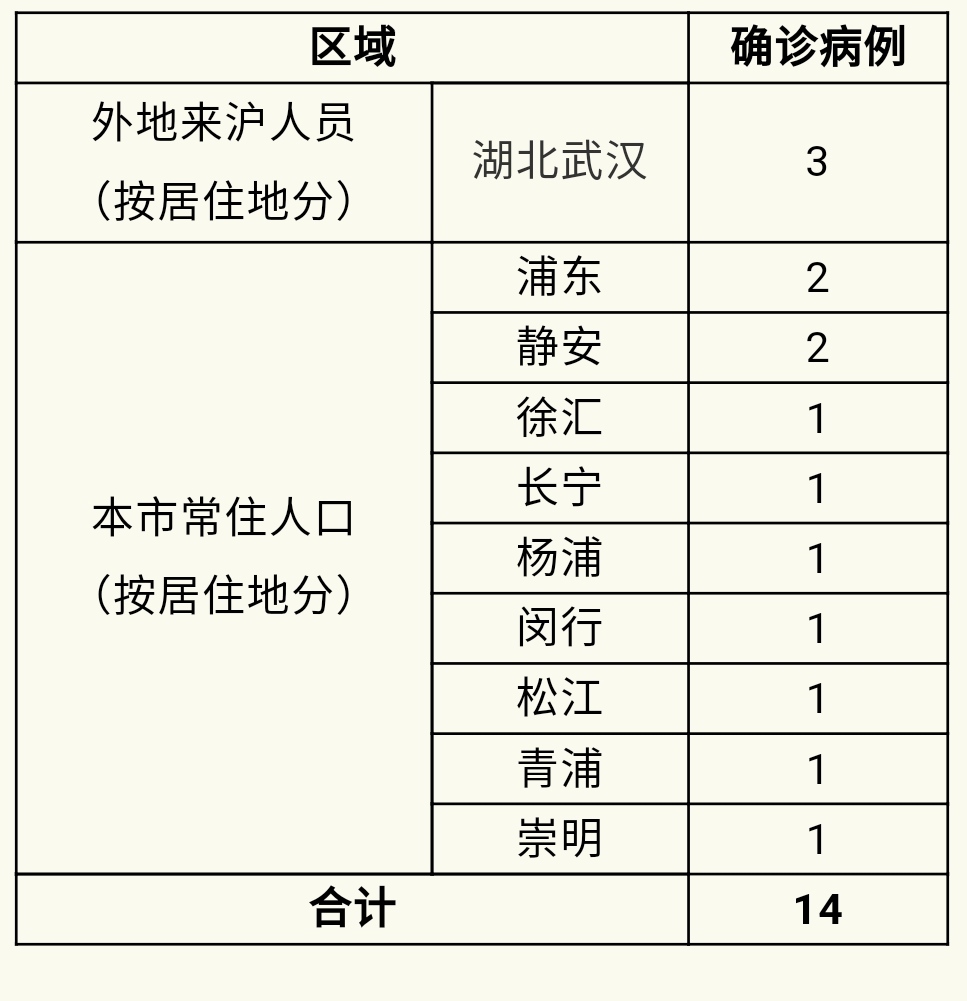 崇明肺炎最新情况分析