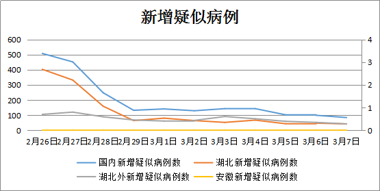 亳州肺炎最新情况分析