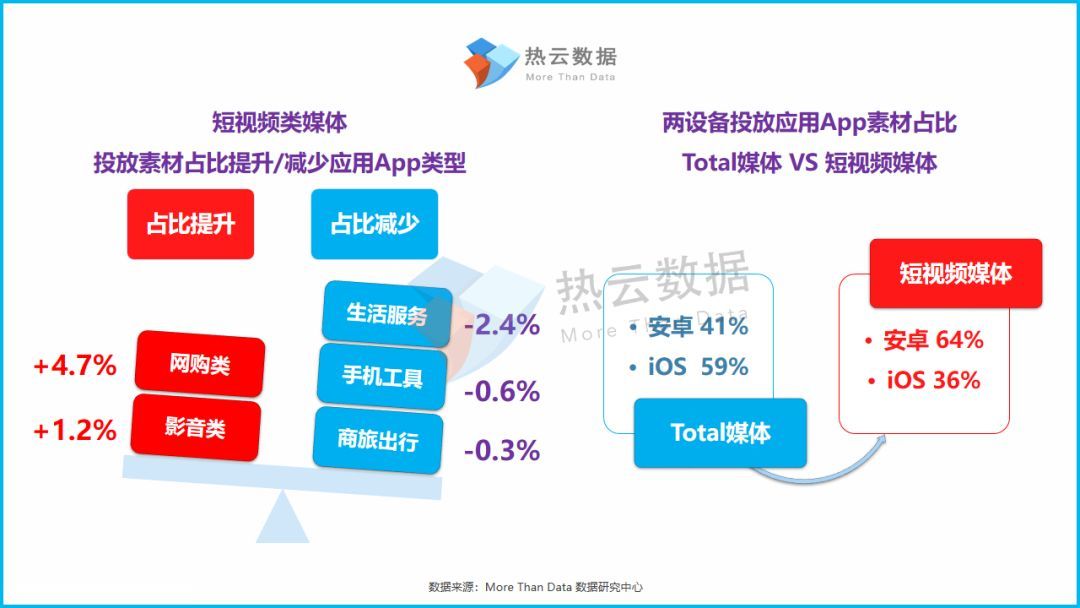 近期最新素材的应用与影响