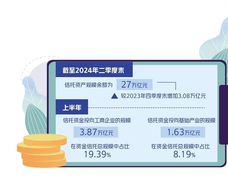 最新信托新闻综述