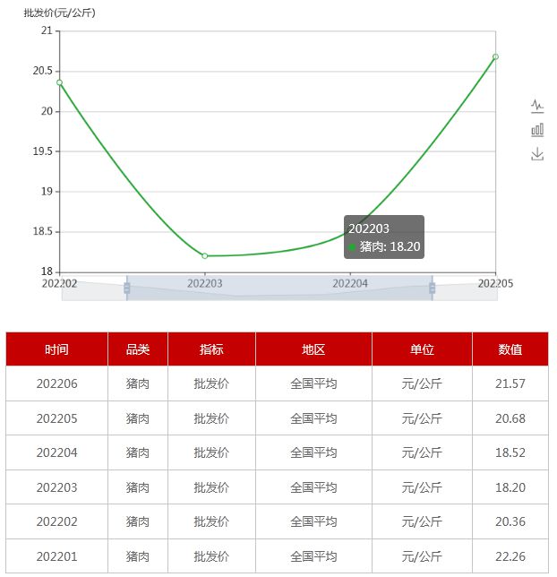 种蛋价格最新动态，市场走势分析与预测