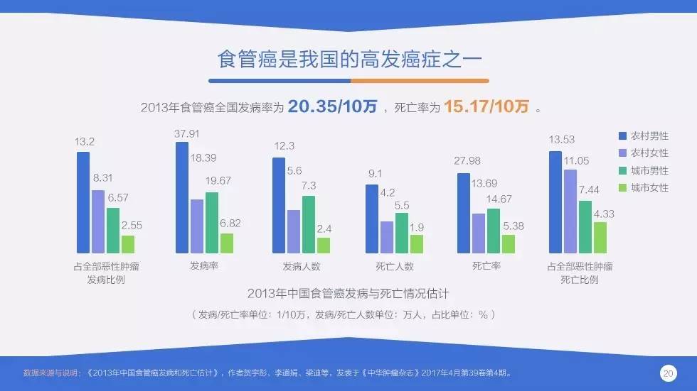 最新感染数据深度分析