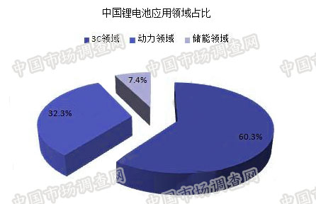 国内电池最新发展与创新