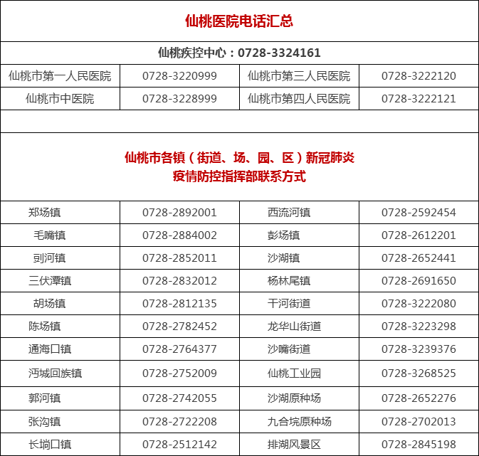 仙桃疫情最新动态与防控措施