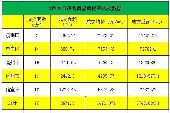 信宜房价最新动态，市场走势分析与预测