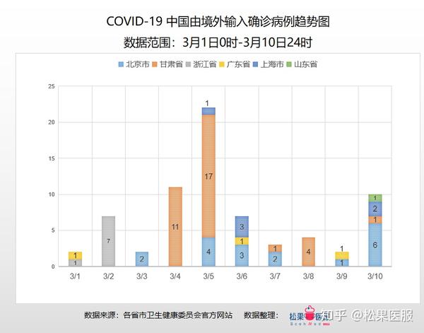 最新疫情动态及其影响