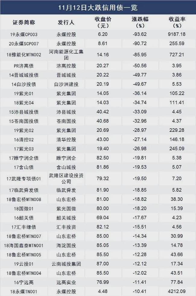 紫光债最新动态，市场走势、风险评估与未来展望