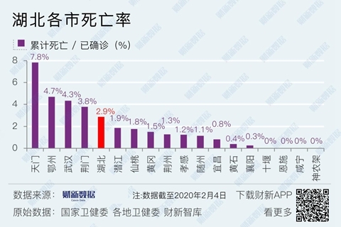 最新香港疫情分析