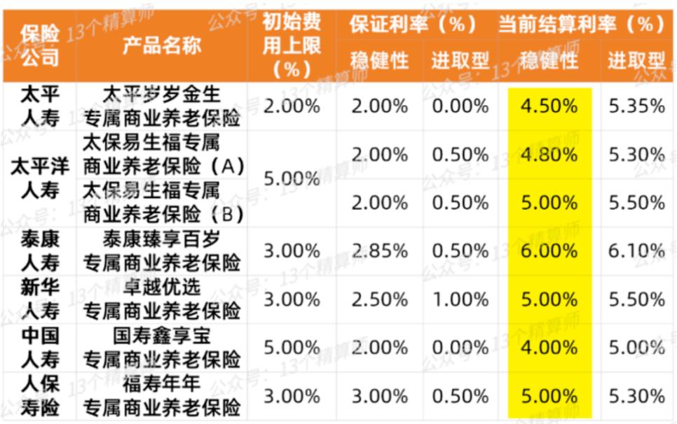 最新保值理财，稳健增值的秘诀