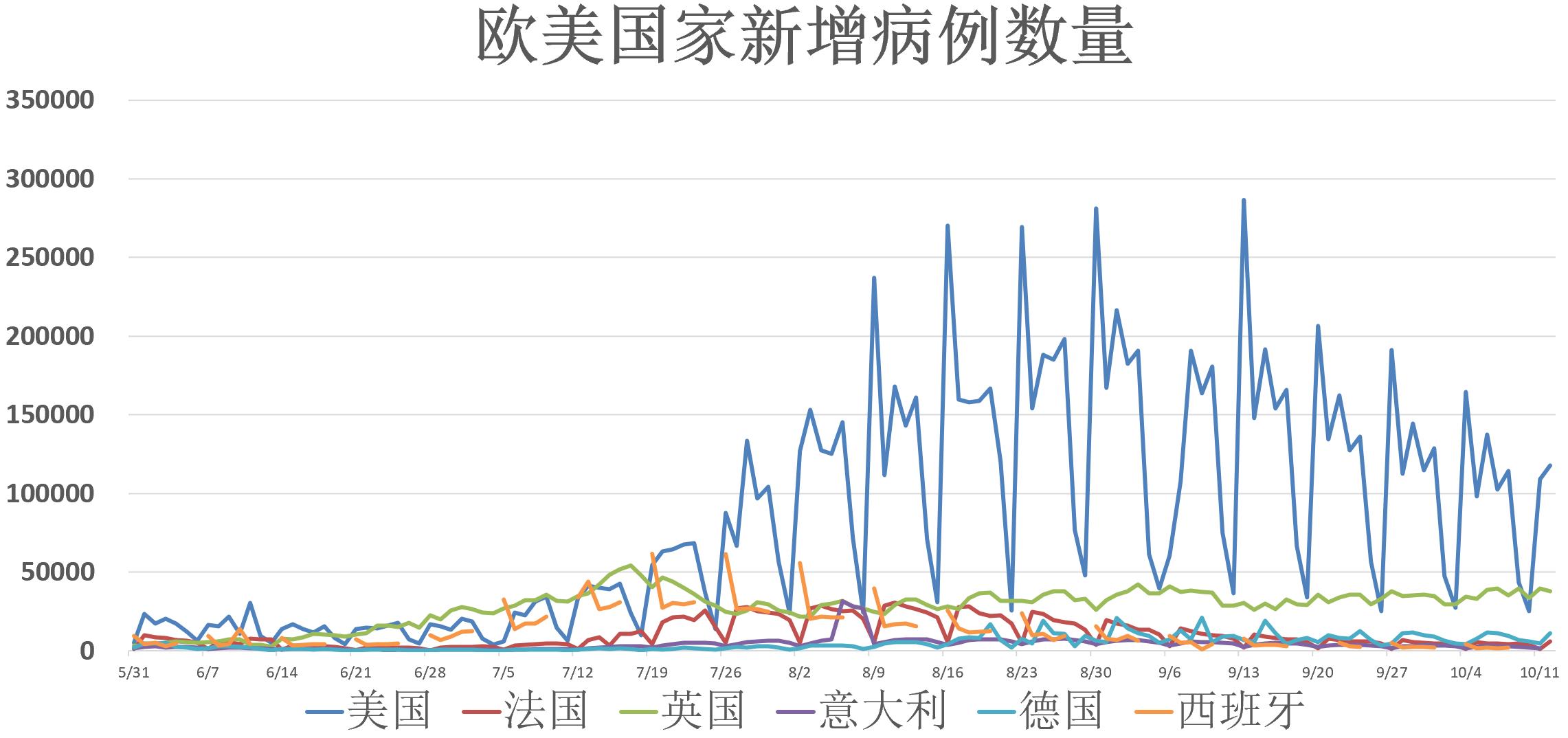 疫情最新关注，全球动态与应对策略的深入解析