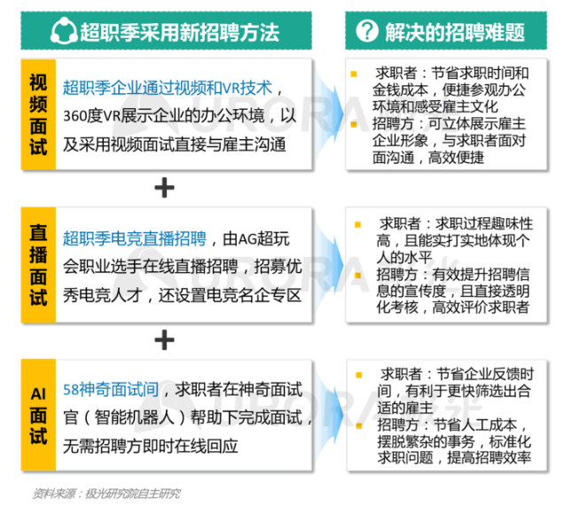 在辊筒线 第21页