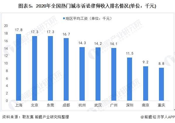 异地起诉最新趋势及其影响