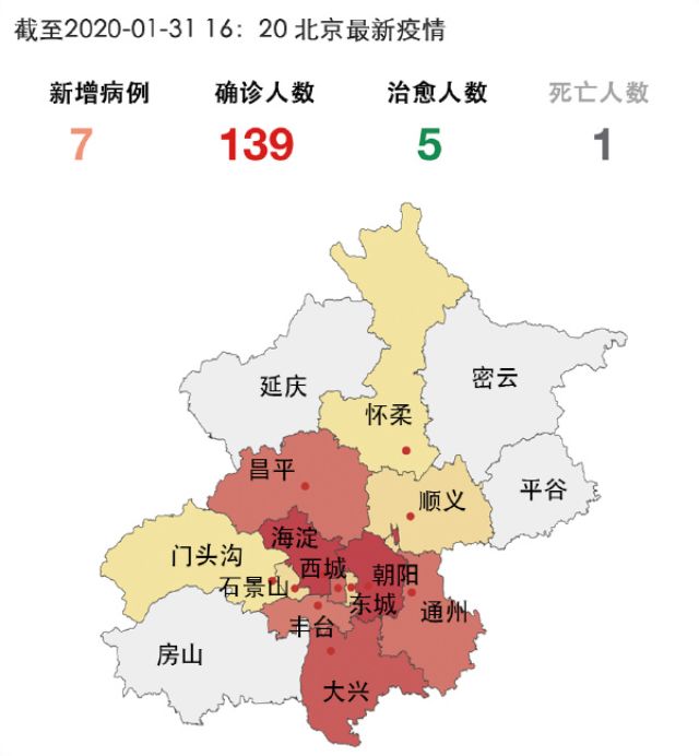 最新疫情房山动态分析