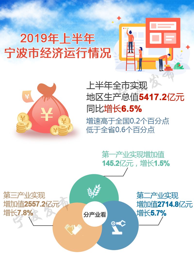 宁波最新通知，城市发展与民生改善的新篇章