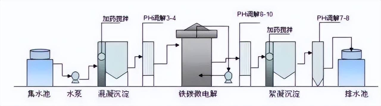 在辊筒线 第17页