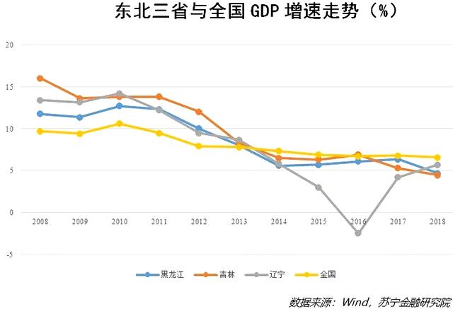 东北2最新，发展与变革的脉搏