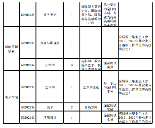 智能科技 第17页