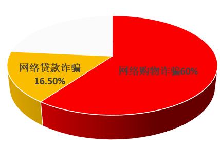 房贷最新骗局揭秘与防范策略