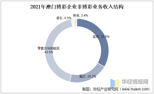 关于澳门彩票解析与落实的文章