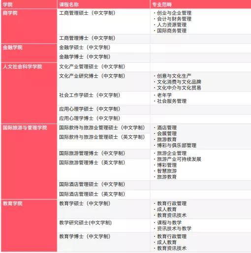 关于新澳门免费资大全查询与精选解释解析落实的文章