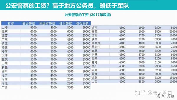 经验丰富 第188页