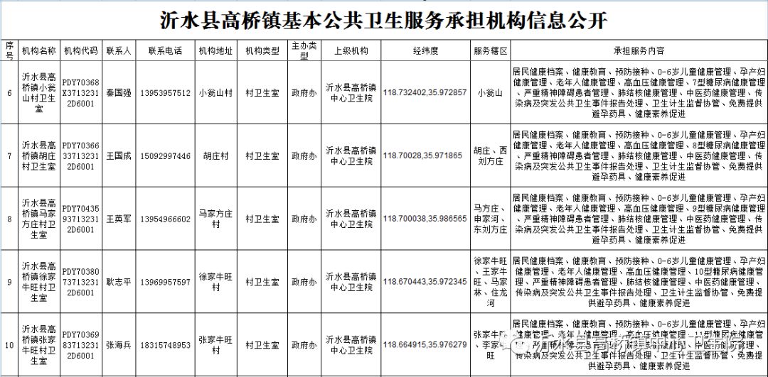 宁城县二手房最新信息概览