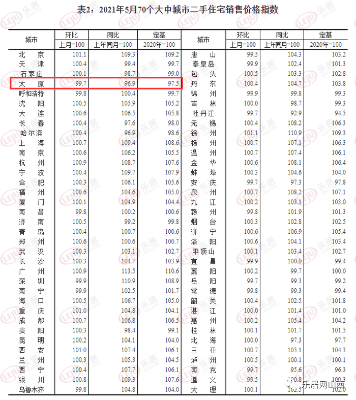 无极县三月份最新房价走势分析