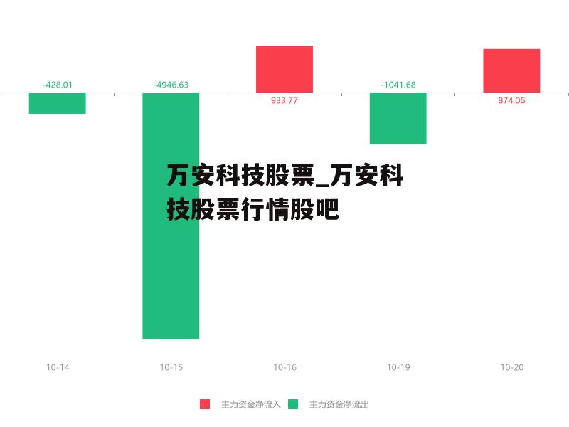 万安科技股票最新消息深度解析